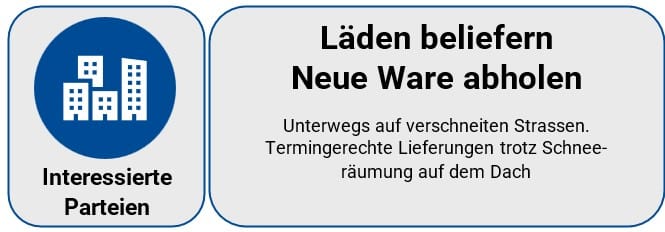logo Interessierte Parteien