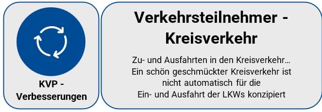 Logo Verkehrsteilnehmer