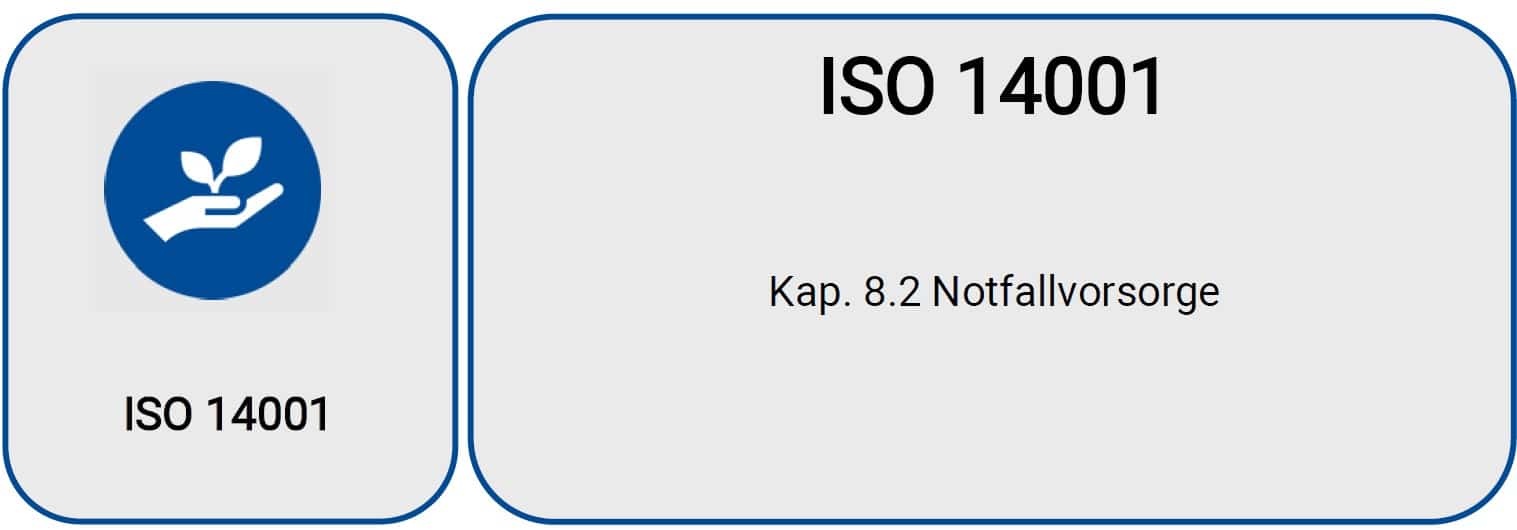 01-ISO 14001_8-2_Notfallvorsorge